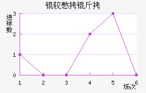 �ϱ�����������������