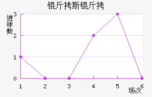 ��˹�طƶ��½�������������