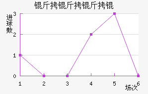 ������ѽ�������������