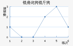 �ǲ��ɸ�˹��������������