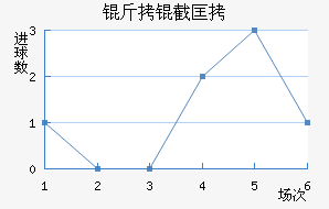 ���ؿ�˹��������������