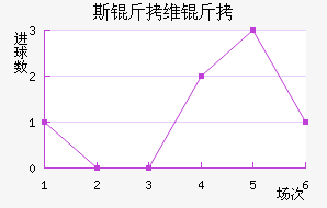 ˹��ά����������������