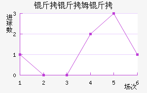 ����ķ����Ӵ���ģ��������������