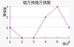 ����˹����������������