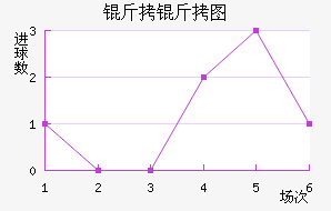 ����ͼ�����˽�������������