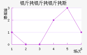 ������˹��������������