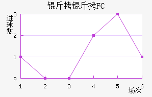 ����FC��������������