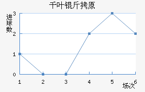 ǧҶ��ԭ��������������