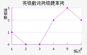 Ӣ�ز��޸��������������