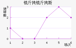 ����˹��������������