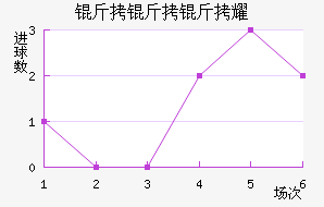 ������ҫ��������������