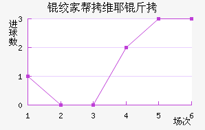 �ʼҰ�άҮ���������������