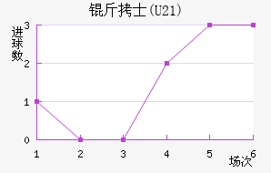 ��ʿ(U21)��������������