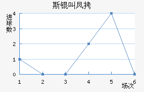 ��˹�з��������������