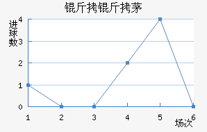 ����é˹��������������