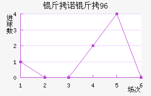 ��ŵ��96��������������