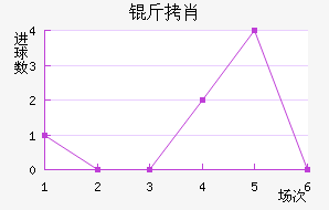 ��Ф��������������