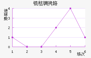 �յ�·��������������