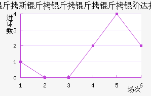 V.�����״��������������