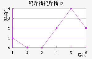 ��������ӽ�������������