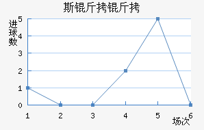 ˹����ķ��������������