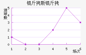 �ϰ���˹����������������