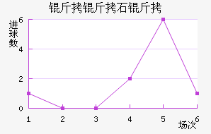 ����ʯ�ͽ�������������