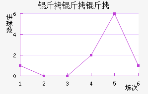 �����ǽ�������������