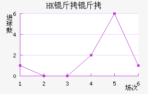 HK�����ָ��������������