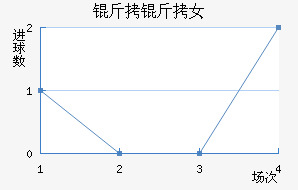 ���ж�˹Ů���������������