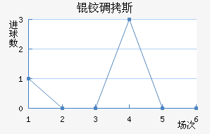 �µ�˹��������������
