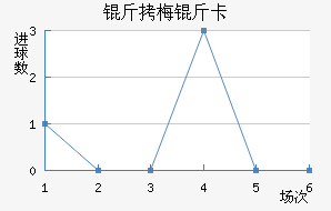 ��÷�￨����SP��������������