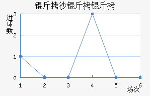 ��ɳ���ؽ�������������