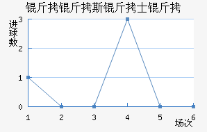 ����˹��ʿ���������������