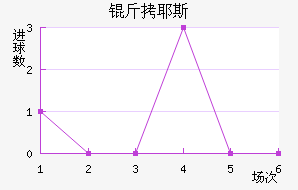 ��Ү˹��������������