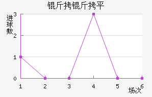 ����ƽ��������������