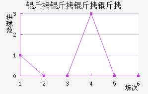 ����������������������