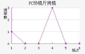 FCЭ��ӽ�������������