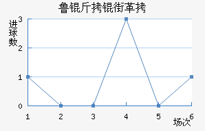 ³���ָ���������������