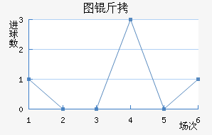 ͼ���������������