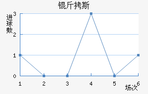 ��˹��������������