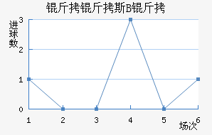 ����˹B�ӽ�������������