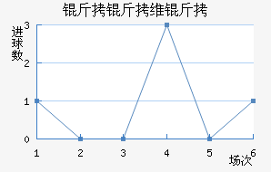 ����ά����������������