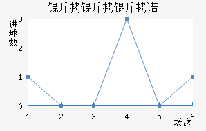 ������ŵ��������������