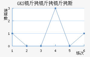 ���Ż�˹��������������