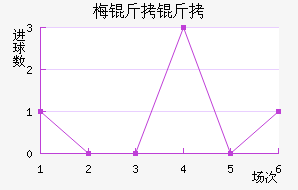 ÷���ӽ�������������