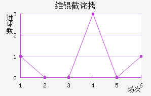 ά�ز�˹�˻�ͷ��������������