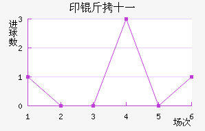 ӡ��ʮһ��������������