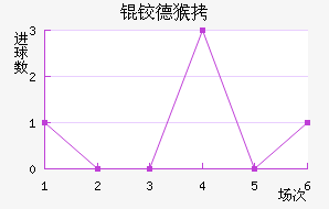 �µº�ά���������������