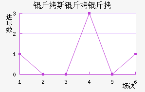 ��˹���½�������������